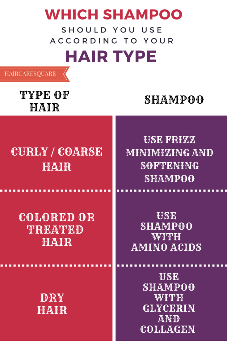 What Type Of Hair Should You Use For Hair Crocheting | which shoo should you use according to your hair type What Type Of Hair Should You Use For Hair Crocheting | which shoo should you use according to your hair type